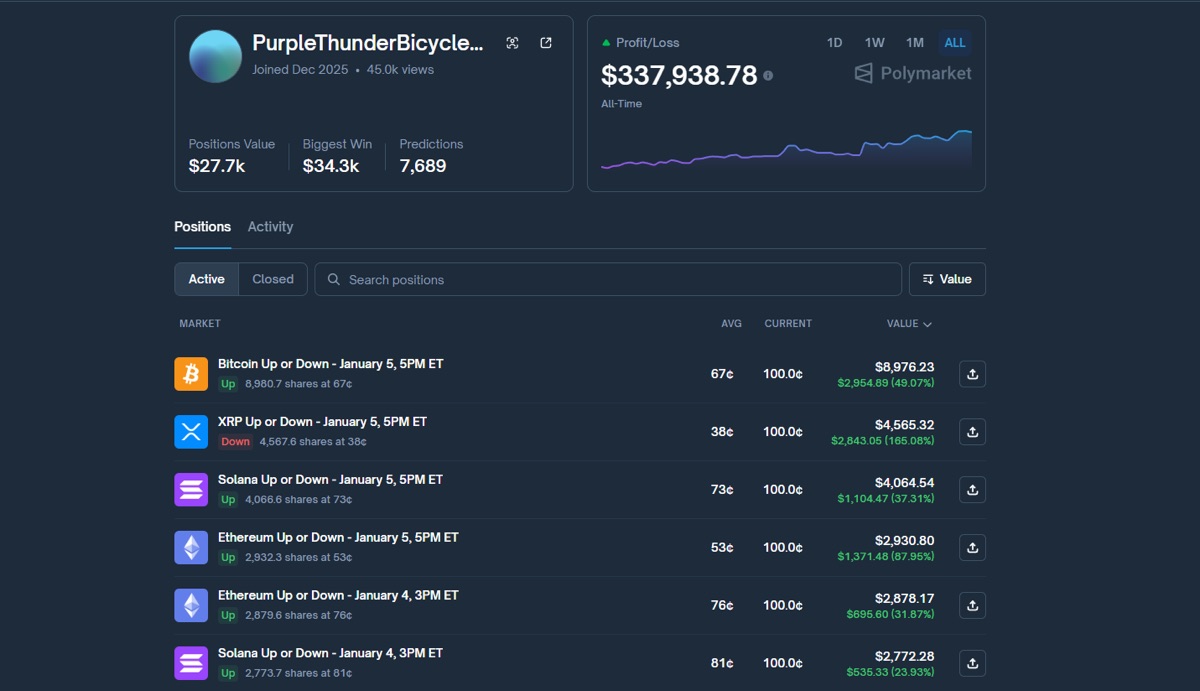 How a Micro-Arbitrage Bot Made $300K on Polymarket